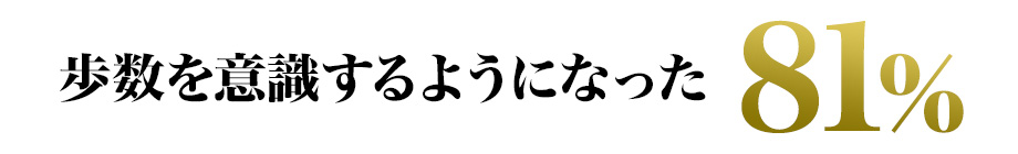 歩数を意識するようになった 81％