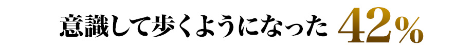 意識して歩くようになった 42％